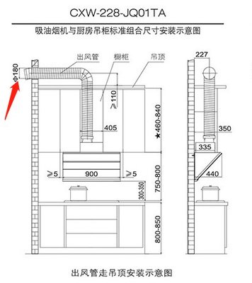 抽油烟机排烟管的直径是多少?